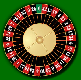 Pocket roulette wheel