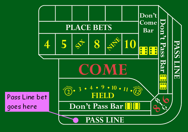 Craps Online Casino Game Reviewed Craps Online Casino Game Reviewed