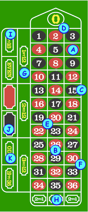 Roulette Rules Odds Chances And Payouts Roulette Rules Odds Chances And Payouts