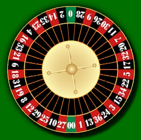 Roulette Rules Odds Chances And Payouts